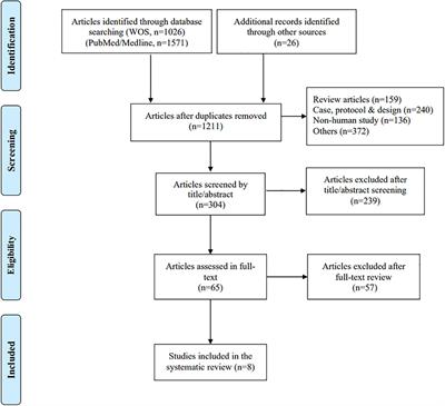 Effect of virtual reality exercise on interventions for patients with Alzheimer’s disease: A systematic review